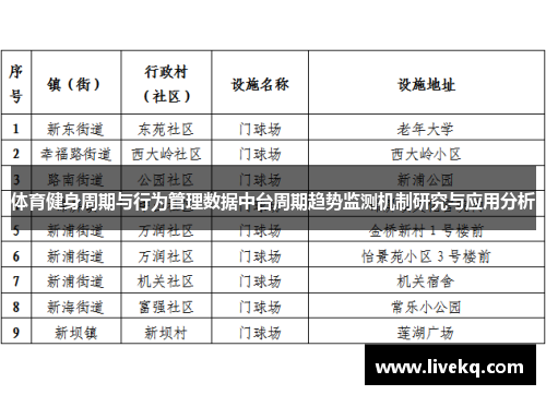 体育健身周期与行为管理数据中台周期趋势监测机制研究与应用分析